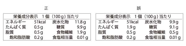 栄養成分